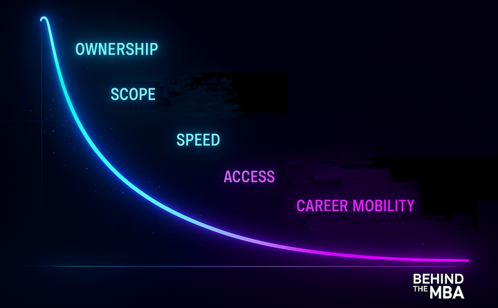 The Best Opportunities You’re Not Looking At (Yet)